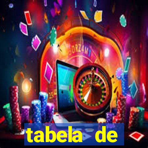 tabela de porcentagem dos slots pg