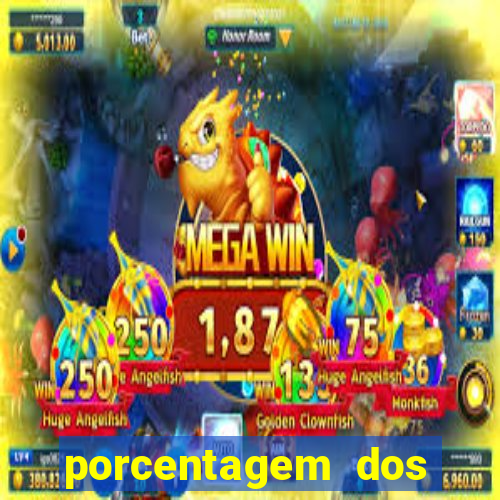 porcentagem dos slots pagantes